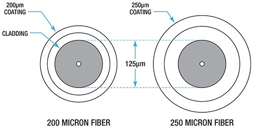 Reducing-Cable-Diameters.jpg