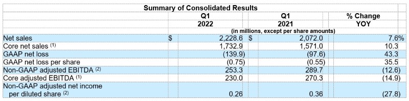 1Q2022--graph1.jpg