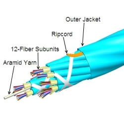 MPO fiber