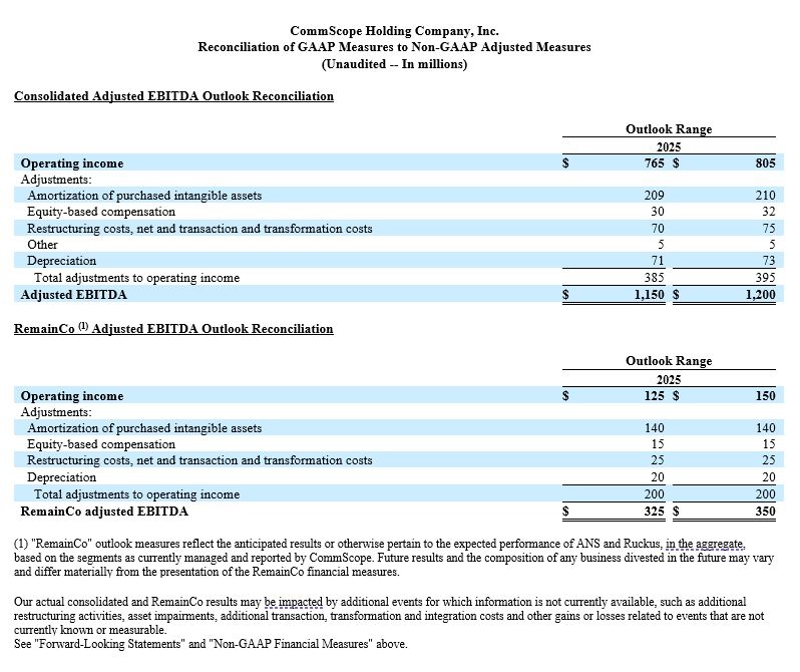 Consolidated Adjusted EBITDA Outlook Reconciliation