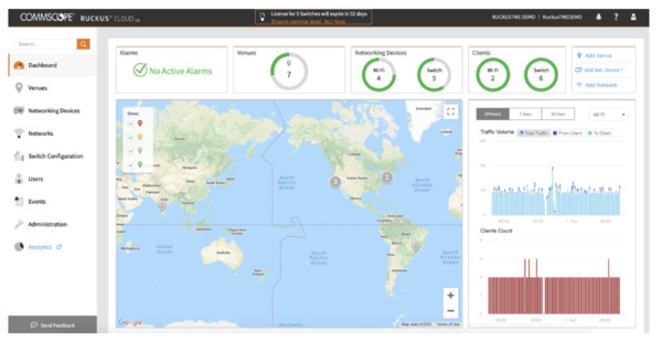 CommScope RUCKUS Cloud Dashboard