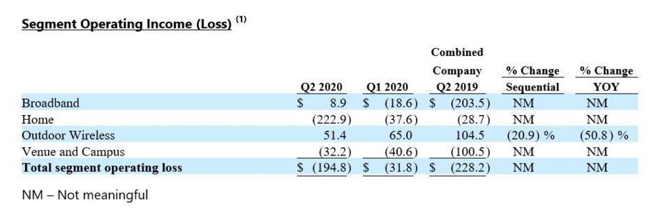 Earnings-2020Q2-table3