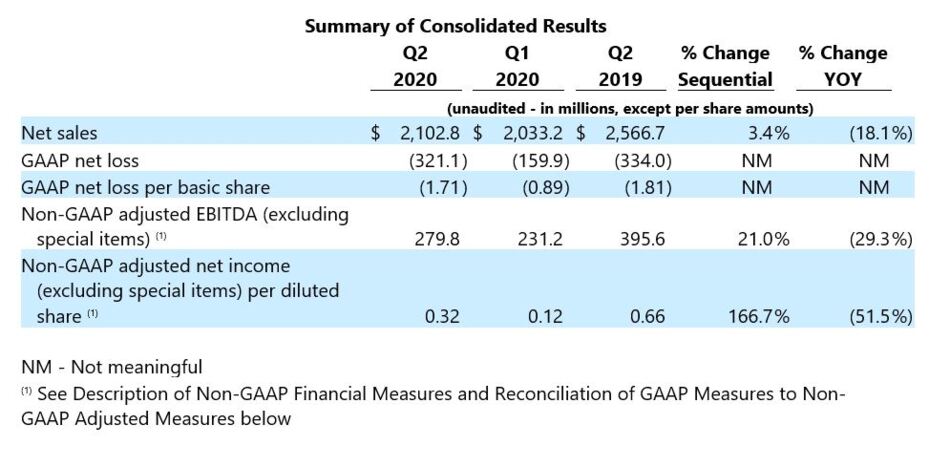 Earnings-2020Q2-table1