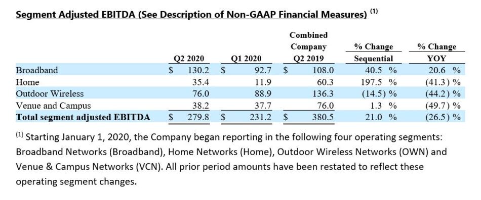 Earnings-2020Q2-table4