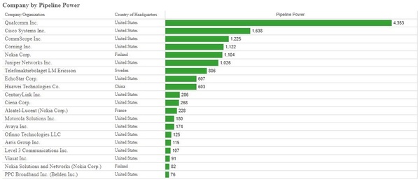 2018_IEEE_Chart