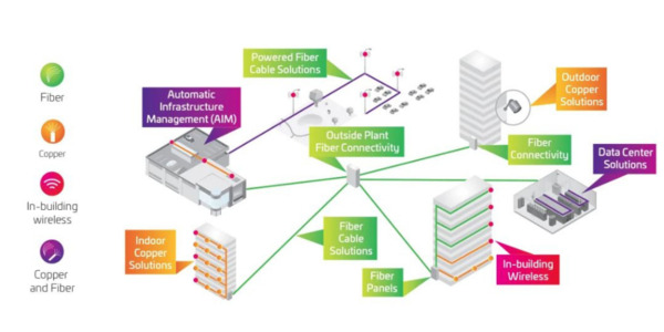 19-connected-campus-smart-city-larger