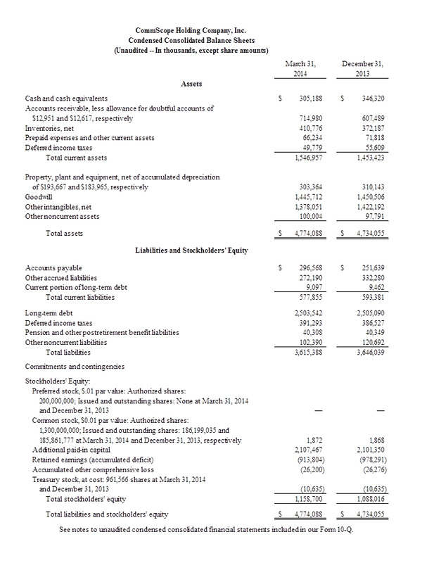 Q1 2014 Table 2