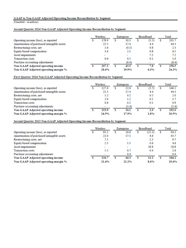 Table 5_Q2