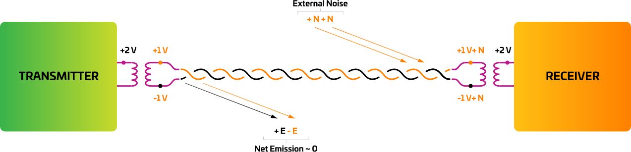 Cat6A-FactFile-Science-Diagram2