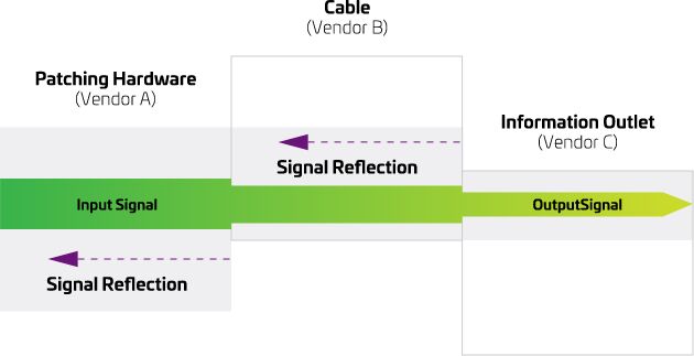 Cat6A-FactFile-Science-Diagram7