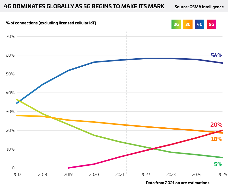 IBC Growth Diagram