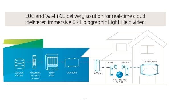 SCTE_2020_10G_Keynote