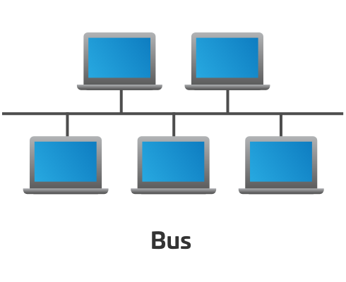 Bus Network Topology