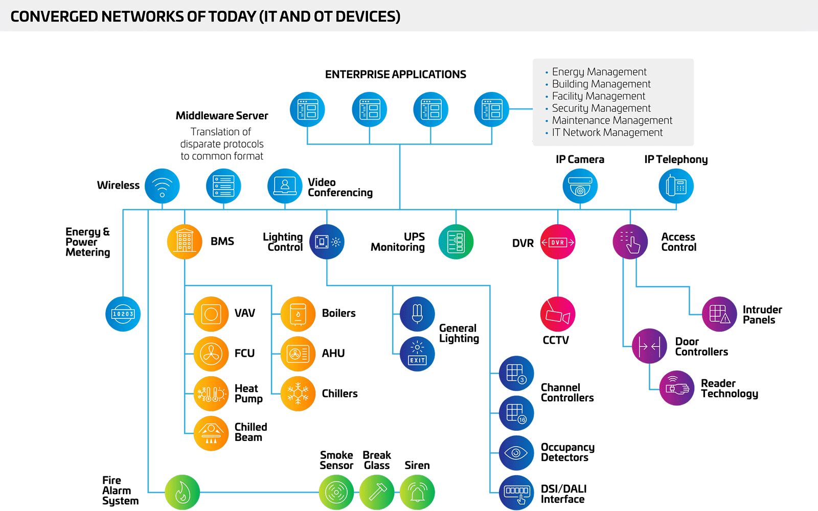 PF-factfile-modernday-converged-networks-diagram