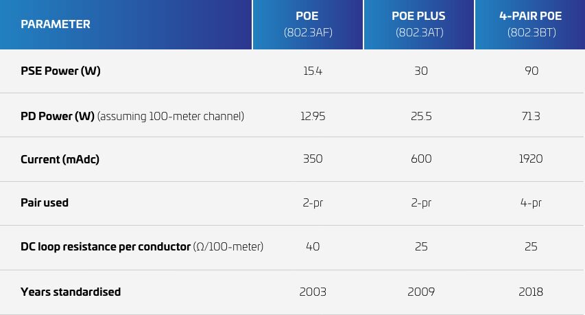 PF-factfile-standardization-table