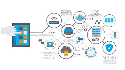 iot-graphic-pp1-hero400b