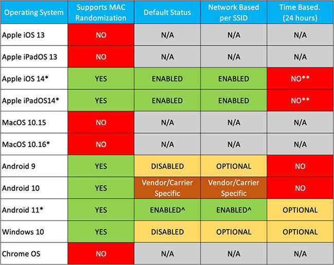 Palmer-MAC-Randomization-Blog-Figure2