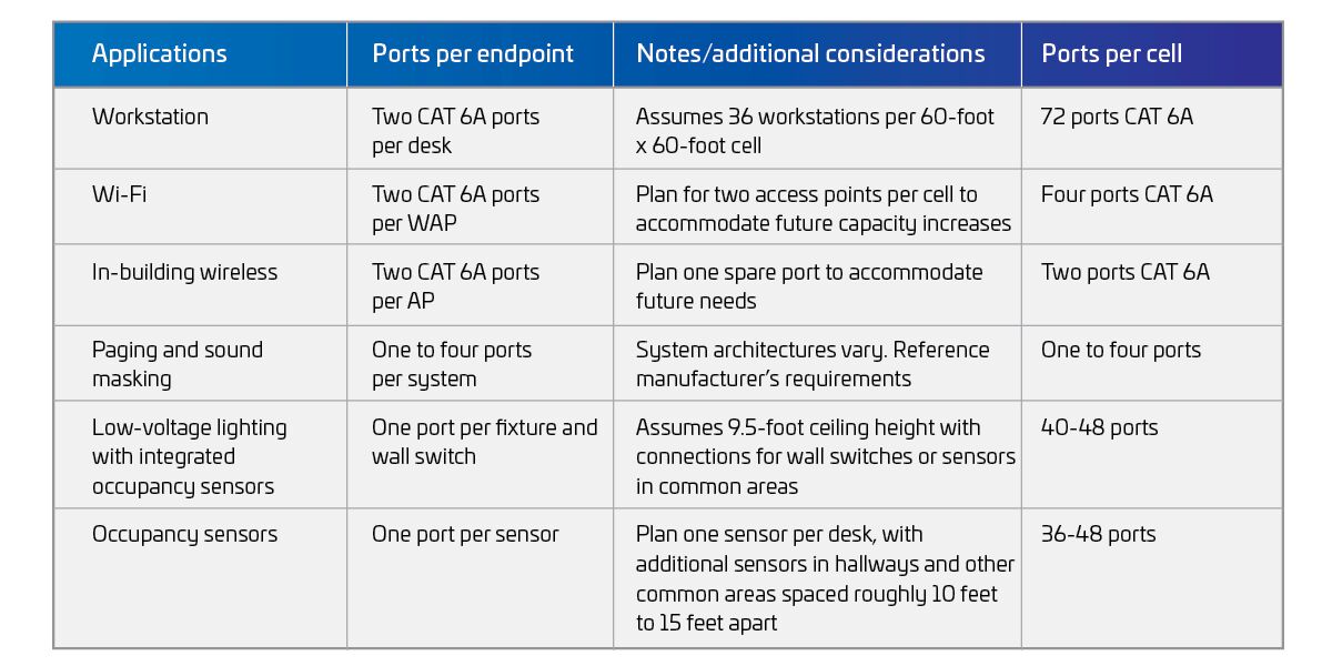 UCG-FF-implementation-example-60ftx60ft-cell