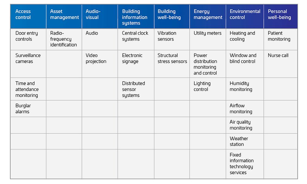 comprehensive list of UCG applications