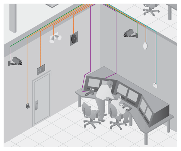 UCG Application - Building automation systems and access control