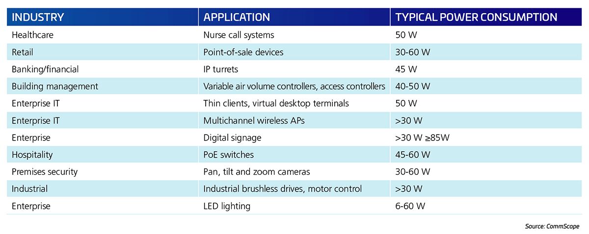 PoE-FF-PoE-Applications-Table-1