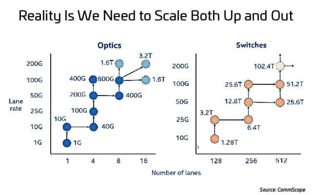 400G-800G-P2-FF-Scaling-potential-optics-switches-Fig1