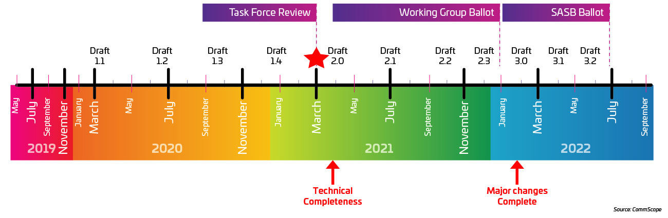 400G-800G-P2-FF-IEEE-P802-3ck-Timeline-asofAug20-Fig2