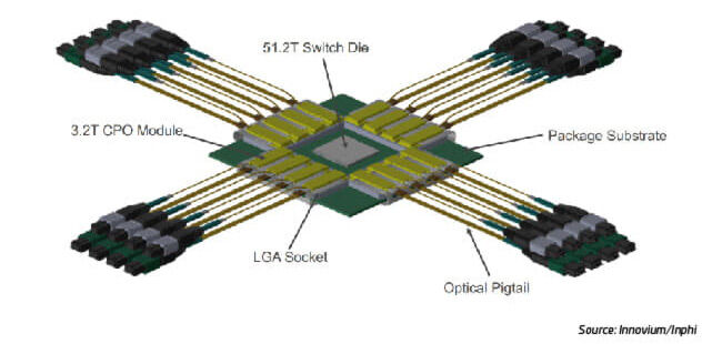 Figure 24: QSFP-XD 16 lanes with 100G per lane