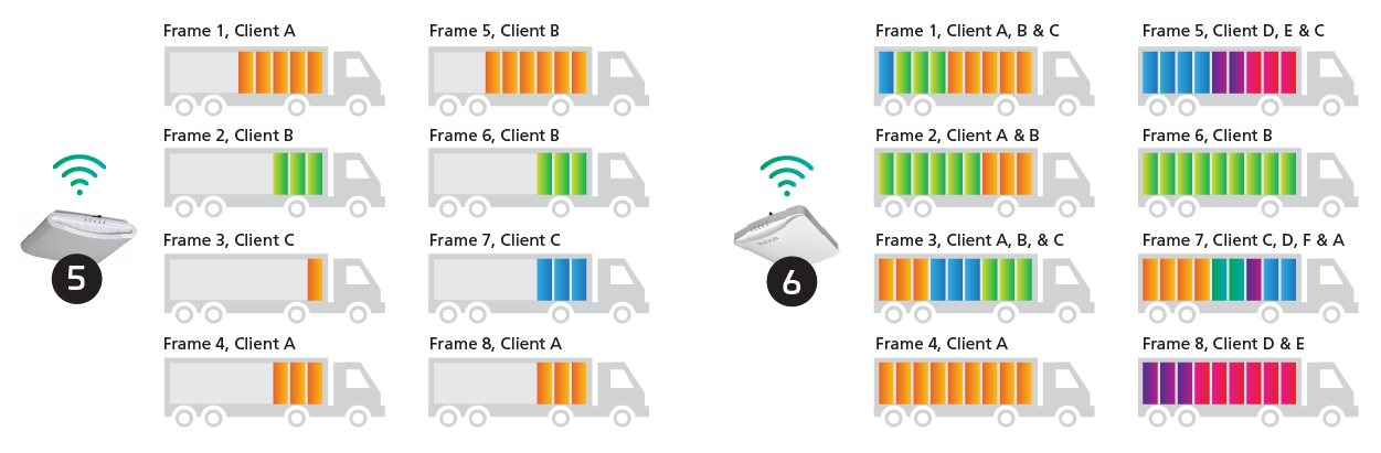 Wi-Fi-6-FF-resource-utilization-diagram