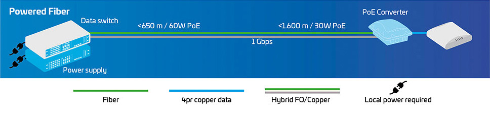 er-04-powered-fiber