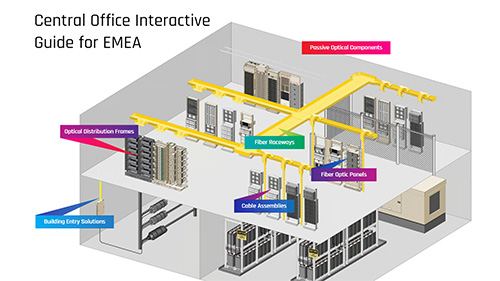 co-interactive-500x281